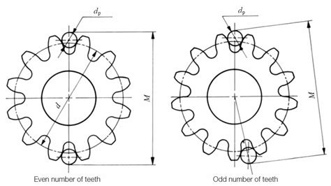 tooth thickness measurement over pins|how to measure tooth size.